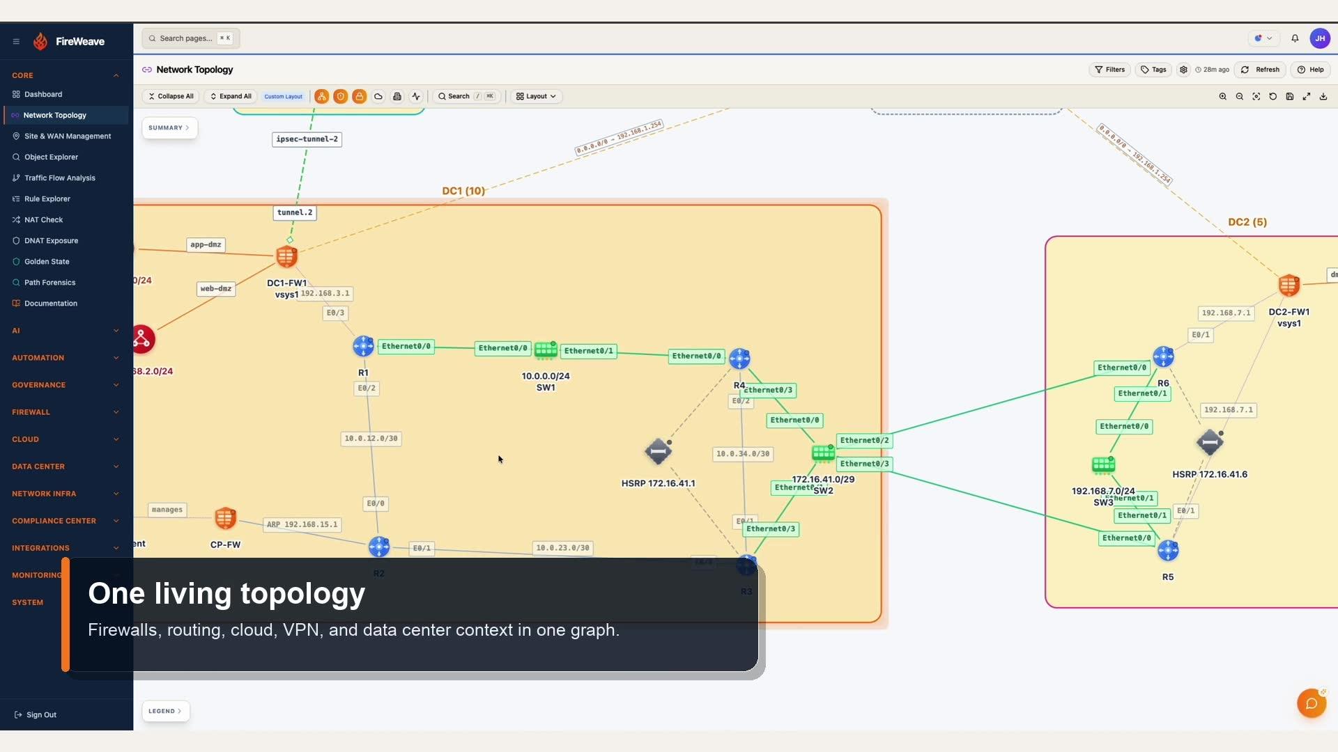 FireWeave network topology view, showing firewalls, routers and data center boundaries in a single graph